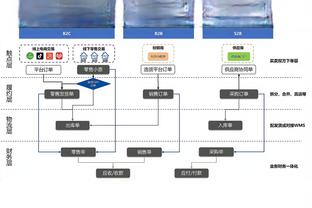 四大皆空？拜仁各项赛事近5场仅1胜！先赛1场落后药厂7分！